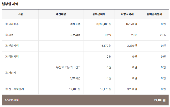 등록세 산출내역