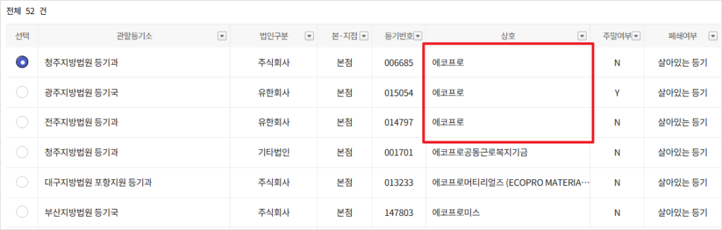 인터넷등기소에서 상호로 '에코프로'를 검색한 결과