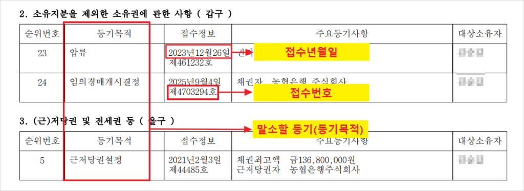 '주요 등기사항 요약 (참고용)'에서 접수년월일, 접수번호, 말소할 등기(등기목적) 찾기