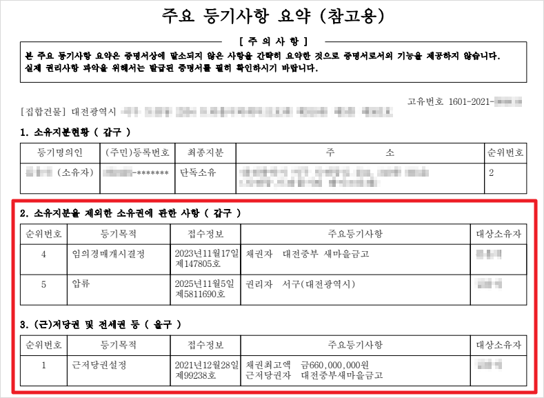 '주요 등기사항 요약 (참고용)' 사례