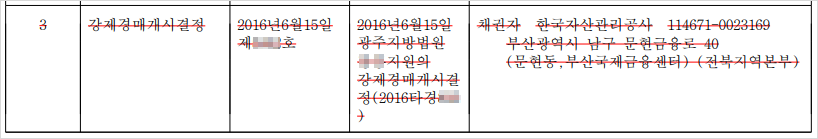 채무자가 토지를 낙찰받았던 경매 사건 기록