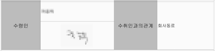 우편물배당증명서의 수취인과의관계 항목에 '회사동료'라고 기재된 내용