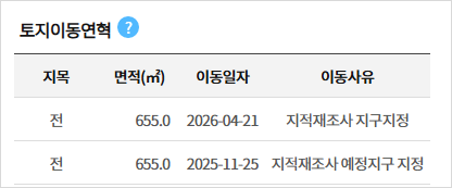 토지이동연혁