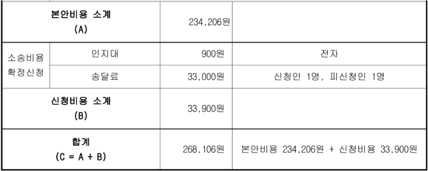 소송비용계산서의 합계 부분