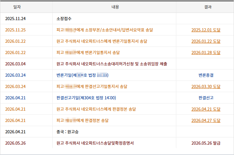 본안 소송의 사건 진행내용