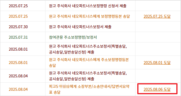 보정명령 신청서 제출부터 송달 성공까지의 사건 진행내용