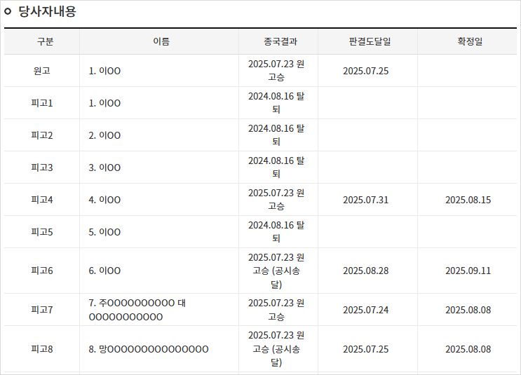당사자 내용 화면