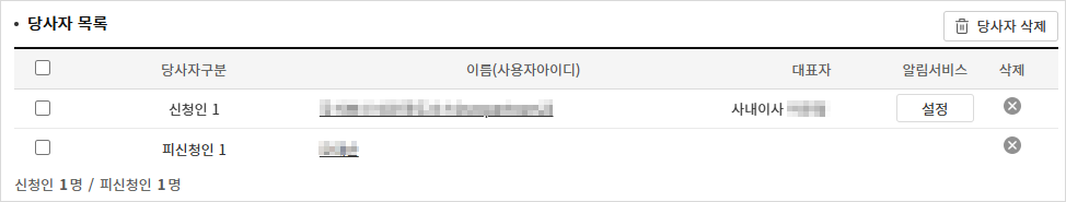 신청인과 피신청인이 등록된 '당사자 목록' 화면
