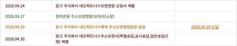'보정명령 신청서 제출 → 주소보정명령 → 주소보정명령등본 송달 → 주소보정서 제출' 기록 