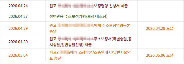 나머지 공유자에게도 소장부본이 도달한 기록