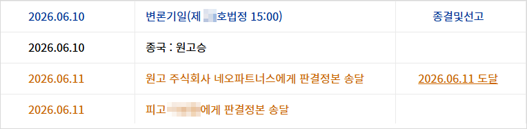 사건 진행내용 화면(변론기일에 원고 승소 판결을 선고함)