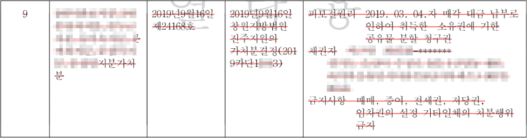 서○○이 공유물분할청구권을 피보전권리로 하여 전체 지분에 대해 가처분을 설정한 등기부 내역