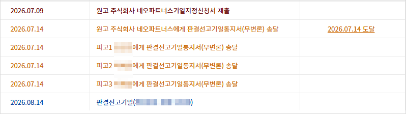 기일지정신청서 제출일로부터 5일 후 판결선고기일통지서(무변론)가 발급된 사건 기록