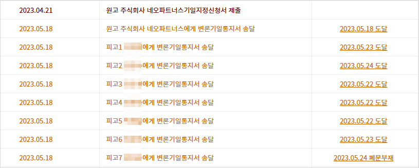 기일지정신청서 제출일로부터 27일 후 변론기일통지서가 발급된 사건 기록