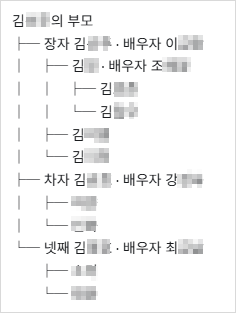 묘석으로 분석한 가족관계도