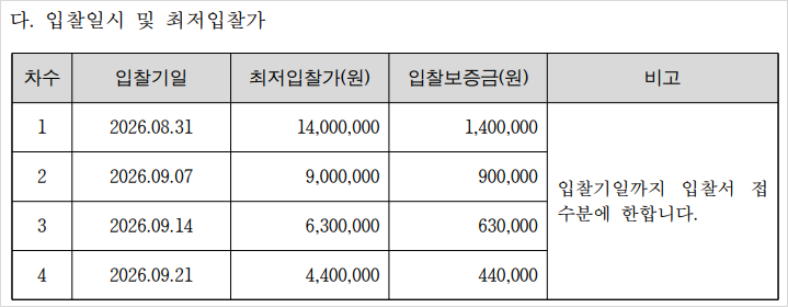 입찰 재공고문에 기재된 입찰기일과 최저입찰가